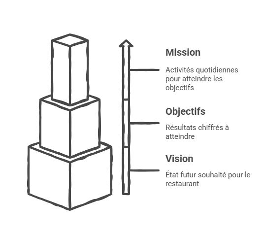 infographie mission objectif vision